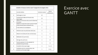 Exercice avec
GANTT
 