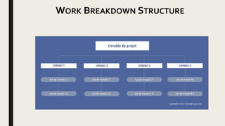 WORK BREAKDOWN STRUCTURE
 