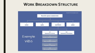 WORK BREAKDOWN STRUCTURE
 