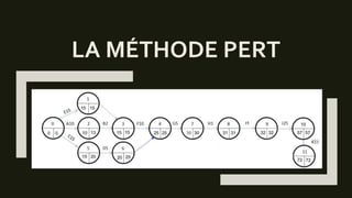 LA MÉTHODE PERT
 