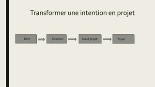 Transformer une intention en projet
Désir Intention Avant-projet Projet
 
