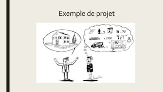 Exemple de projet
 