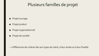 Plusieurs familles de projet
■ Projet ouvrage
■ Projet produit
■ Projet organisationnel
■ Projet de société
→ Différences de critères liés aux types de client, à leur durée ou à leur finalité
 