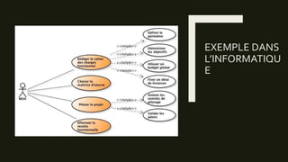 EXEMPLE DANS
L’INFORMATIQU
E
 