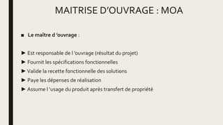 MAITRISE D’OUVRAGE : MOA
■ Le maître d ’ouvrage :
► Est responsable de l ’ouvrage (résultat du projet)
► Fournit les spécifications fonctionnelles
►Valide la recette fonctionnelle des solutions
► Paye les dépenses de réalisation
► Assume l ’usage du produit après transfert de propriété
 