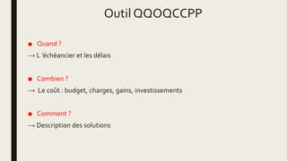 Outil QQOQCCPP
■ Quand ?
→ L ’échéancier et les délais
■ Combien ?
→ Le coût : budget, charges, gains, investissements
■ Comment ?
→ Description des solutions
 