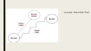 Le projet : état initial / final
 