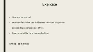 Exercice
- L’entreprise répond
- Etude de faisabilité des différentes solutions proposées
- Service de préparation des offres
- Analyse détaillée de la demande client
Timing : 20 minutes
 