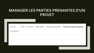 MANAGER LES PARTIES PRENANTES D'UN
PROJET
 