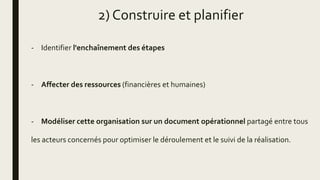 2) Construire et planifier
- Identifier l'enchaînement des étapes
- Affecter des ressources (financières et humaines)
- Modéliser cette organisation sur un document opérationnel partagé entre tous
les acteurs concernés pour optimiser le déroulement et le suivi de la réalisation.
 