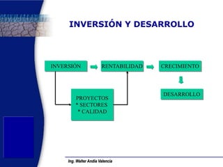 Ing. Walter Andía Valencia 
INVERSIÓN Y DESARROLLO 
INVERSIÓN 
CRECIMIENTO 
DESARROLLO 
RENTABILIDAD 
PROYECTOS 
* SECTORES 
* CALIDAD  