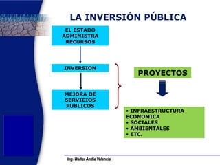 Ing. Walter Andía Valencia 
LA INVERSIÓN PÚBLICA 
EL ESTADO ADMINISTRA RECURSOS 
MEJORA DE SERVICIOS PUBLICOS 
INVERSION 
PROYECTOS 
• INFRAESTRUCTURA ECONOMICA 
• SOCIALES 
• AMBIENTALES 
• ETC.  