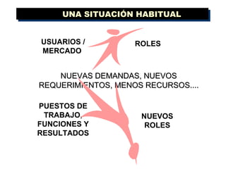 UNA SITUACIÓN HABITUAL NUEVAS DEMANDAS, NUEVOS REQUERIMIENTOS, MENOS RECURSOS.... ROLES PUESTOS DE TRABAJO, FUNCIONES Y RESULTADOS NUEVOS ROLES USUARIOS / MERCADO  
