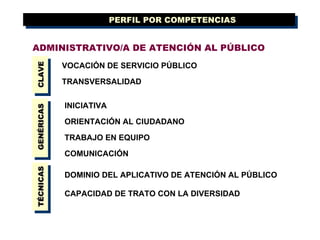 ADMINISTRATIVO/A DE ATENCIÓN AL PÚBLICO VOCACIÓN DE SERVICIO PÚBLICO TRANSVERSALIDAD INICIATIVA ORIENTACIÓN AL CIUDADANO TRABAJO EN EQUIPO COMUNICACIÓN DOMINIO DEL APLICATIVO DE ATENCIÓN AL PÚBLICO CAPACIDAD DE TRATO CON LA DIVERSIDAD PERFIL POR COMPETENCIAS CLAVE GENÉRICAS TÉCNICAS 
