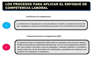 LOS PROCESOS PARA APLICAR EL ENFOQUE DE COMPETENCIA LABORAL 4 5 
