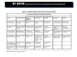 El SCID   (Systematic Curriculum and Instructional Development) 
