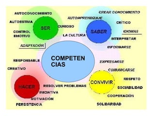 COMPETENCIAS 