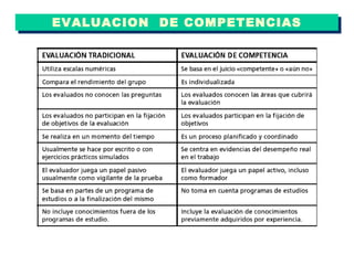 EVALUACION  DE COMPETENCIAS 