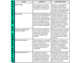 EVALUACION  DE COMPETENCIAS 