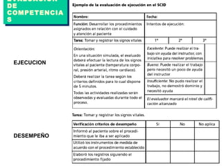 EVALUACION  DE COMPETENCIAS EJECUCION DESEMPEÑO 