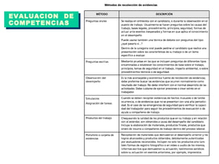 EVALUACION  DE COMPETENCIAS 