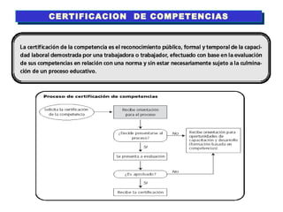 CERTIFICACION  DE COMPETENCIAS 