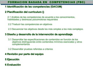 FORMACION BASADA EN  COMPETENCIAS (FBC) 1 Identificación de las competencias (DACUM) 2 Planificación del currículum () 2.1 Análisis de las competencias de acuerdo a los conocimientos,  habilidades y destrezas psicomotoras requeridos 2.2 Traducir las competencias en objetivos 2.3 Secuenciar los objetivos desde los más simples a los más complejos. 3 Diseño y desarrollo de la intervención de aprendizaje 3.1 Desarrollar las especificaciones de contenidos en función de los  objetivos distinguiendo entre contenidos mínimos esenciales y otros  complementarios 3.2 Desarrollar pruebas referidas a criterios  4 Revisión por parte del equipo 5 Ejecución 6 Evaluación 