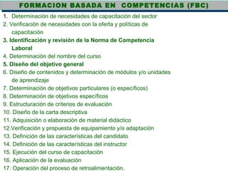 Determinación de necesidades de capacitación del sector  2. Verificación de necesidades con la oferta y políticas de capacitación 3. Identificación y revisión de la Norma de Competencia Laboral 4. Determinación del nombre del curso 5. Diseño del objetivo general 6. Diseño de contenidos y determinación de módulos y/o unidades de aprendizaje 7. Determinación de objetivos particulares (o específicos) 8. Determinación de objetivos específicos 9. Estructuración de criterios de evaluación 10. Diseño de la carta descriptiva 11. Adquisición o elaboración de material didáctico 12.Verificación y propuesta de equipamiento y/o adaptación 13. Definición de las características del candidato 14. Definición de las características del instructor 15. Ejecución del curso de capacitación 16. Aplicación de la evaluación 17. Operación del proceso de retroalimentación. FORMACION BASADA EN  COMPETENCIAS (FBC) 