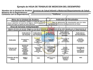 Gestion de resultados parte II