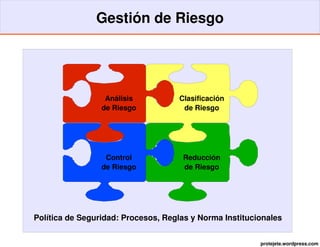 Gestión de Riesgo




                  Análisis          Clasificación
                 de Riesgo           de Riesgo




                  Control            Reducción
                 de Riesgo           de Riesgo




Política de Seguridad: Procesos, Reglas y Norma Institucionales


                                                         protejete.wordpress.com
 