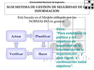 Gestion de Seguridad informatica | PPT