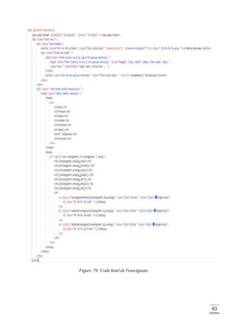 83
Figure 79: Code html de l'enseignant.
 