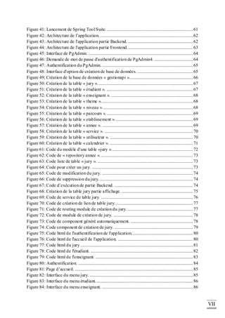 VII
Figure 41: Lancement de Spring Tool Suite.............................................................................61
Figure 42: Architecture de l’application...................................................................................62
Figure 43: Architecture de l'application partie Backend. .........................................................62
Figure 44: Architecture de l'application partie Frontend..........................................................63
Figure 45: Interface de PgAdmin. ............................................................................................64
Figure 46: Demande de mot de passe d'authentification de PgAdmin4. ..................................64
Figure 47: Authentification du PgAdmin. ................................................................................65
Figure 48: Interface d'option de création de base de données. .................................................65
Figure 49; Création de la base de données « gestionapi »........................................................66
Figure 50: Création de la table « jury ». ...................................................................................67
Figure 51: Création de la table « étudiant ». ............................................................................67
Figure 52: Création de la table « enseignant ». ........................................................................68
Figure 53: Création de la table « theme ».................................................................................68
Figure 54: Création de la table « niveau »................................................................................68
Figure 55: Création de la table « parcours ».............................................................................69
Figure 56: Création de la table « etablissement ».....................................................................69
Figure 57: Création de la table « annee ». ................................................................................69
Figure 58: Création de la table « service ». ..............................................................................70
Figure 59: Création de la table « utilisateur ». .........................................................................70
Figure 60: Création de la table « calendrier ». .........................................................................71
Figure 61: Code du modèle d'une table «jury »........................................................................72
Figure 62: Code de « repository annee »..................................................................................73
Figure 63: Code liste de table « jury ». ....................................................................................73
Figure 64: Code pour créer un jury. .........................................................................................73
Figure 65: Code de modification du jury. ................................................................................74
Figure 66: Code de suppression du jury. ..................................................................................74
Figure 67: Code d’exécution de partie Backend. .....................................................................74
Figure 68: Création de la table jury partie affichage. ...............................................................75
Figure 69: Code de service de table jury. .................................................................................76
Figure 70: Code de création de lien de table jury.....................................................................77
Figure 71: Code de routing module de création du jury...........................................................77
Figure 72: Code de module de création de jury. ......................................................................78
Figure 73: Code de component généré automatiquement. .......................................................78
Figure 74: Code component de création de jury. .....................................................................79
Figure 75: Code html de l'authentification de l'application......................................................80
Figure 76: Code html de l'accueil de l'application. ..................................................................80
Figure 77: Code html du jury ...................................................................................................81
Figure 78: Code html de l'étudiant. ..........................................................................................82
Figure 79: Code html de l'enseignant. ......................................................................................83
Figure 80: Authentification. .....................................................................................................84
Figure 81: Page d’accueil. ........................................................................................................85
Figure 82: Interface du menu jury. ...........................................................................................85
Figure 83: Interface du menu étudiant......................................................................................86
Figure 84: Interface du menu enseignant. ................................................................................86
 