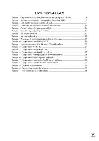 IX
LISTE DES TABLEAUX
Tableau 1: Organisation du système de formation pédagogique de l’Ecole. .............................6
Tableau 2: Architecture des études correspondant au système LMD. .......................................7
Tableau 3: Liste des formations existantes à l’ENI....................................................................7
Tableau 4: Débouchés professionnels éventuels des diplômés. ...............................................11
Tableau 5: Caractéristiques de l’ordinateur utilisé...................................................................14
Tableau 6: Caractéristiques des logiciels utilisés. ....................................................................14
Tableau 7: les moyens matériels...............................................................................................17
Tableau 8: les moyens logiciels................................................................................................18
Tableau 9: Avantages et inconvénients des solutions proposées. ............................................19
Tableau 10: Comparaison entre MERISE et XP. .....................................................................19
Tableau 11: comparaison entre Win ‘Design et Visual Paradigm. ..........................................22
Tableau 12: Comparaison des SGBD. ......................................................................................24
Tableau 13: Comparaison entre PHP et J2EE. .........................................................................25
Tableau 14: Comparaison entre JavaScript et Java ..................................................................27
Tableau 15: Comparaison entre Spring Boot, Hibernate et Struts. ..........................................28
Tableau 16: Comparaison entre AngularJS et ReactJS. ...........................................................30
Tableau 17: Comparaison entre Spring Tool Suite et NetBeans. .............................................32
Tableau 18: Comparaison entre VS Code et Sublime Text......................................................33
Tableau 19: Dictionnaire des données......................................................................................34
Tableau 20: Besoins fonctionnels des acteurs. .........................................................................37
Tableau 21: priorisation des cas d’utilisations. ........................................................................38
 