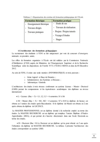 6
1.5.Architecture des formations pédagogiques
Le recrutement des étudiants à l’ENI se fait uniquement par voie de concours d’envergure
nationale en première année.
Les offres de formation organisées à l’Ecole ont été validées par la Commission Nationale
d’Habilitation (CNH) auprès du Ministères de l’Enseignement Supérieur et de la Recherche
Scientifique selon les dispositions de l’Arrêté N°31.174/2012-MENS en date du 05 Décembre
2012.
Au sein de l’ENI, il existe une seule mention (INFORMATIQUE) et trois parcours :
o Génie logiciel et Base de Données ;
o Administration des Systèmes et Réseaux ;
o Informatique Générale
L’architecture des études à trois niveaux conforment au système Licence - Master - Doctoral
(LMD) permet les comparaisons et les équivalences académiques des diplômes au niveau
international.
 L = Licence (Bac + 3) = L1, L2, L3 = 6 semestres S1 à S6
 M = Master (Bac + 5) = M1, M2 = 4 semestres S7 à S10 Le diplôme de licence est
obtenu en 3 années des études après Baccalauréat. Et le diplôme de Master est obtenu en 2 ans
après obtenu du diplôme de LICENCE.
Le MASTER PROFESSIONNEL est un diplôme destiné à la recherche emploi au terme des
études. Le MASTER RECHERCHE est un diplôme qui remplace l’ancien Diplôme d’Etudes
Approfondies (DEA), et qui permet de s’inscrire directement dans une Ecole Doctorale.au
terme des études.
 D = Doctorat (Bac +8) Le Doctorat est un diplôme qu’on peut obtenir en 3 ans après
l’obtention du diplôme de MASTER RECHERCHE. Le tableau 2 présente l’architecture des
études correspondant au système LMD.
Tableau 1: Organisation du système de formation pédagogique de l’Ecole.
 