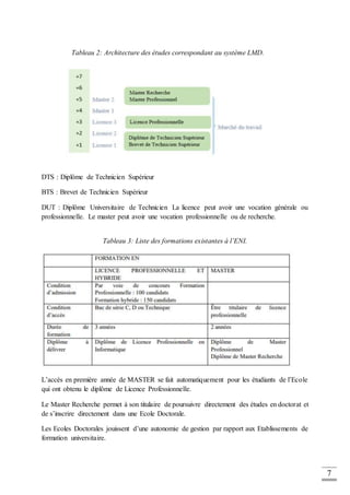 7
DTS : Diplôme de Technicien Supérieur
BTS : Brevet de Technicien Supérieur
DUT : Diplôme Universitaire de Technicien La licence peut avoir une vocation générale ou
professionnelle. Le master peut avoir une vocation professionnelle ou de recherche.
Tableau 3: Liste des formations existantes à l’ENI.
L’accès en première année de MASTER se fait automatiquement pour les étudiants de l’Ecole
qui ont obtenu le diplôme de Licence Professionnelle.
Le Master Recherche permet à son titulaire de poursuivre directement des études en doctorat et
de s’inscrire directement dans une Ecole Doctorale.
Les Ecoles Doctorales jouissent d’une autonomie de gestion par rapport aux Etablissements de
formation universitaire.
Tableau 2: Architecture des études correspondant au système LMD.
 