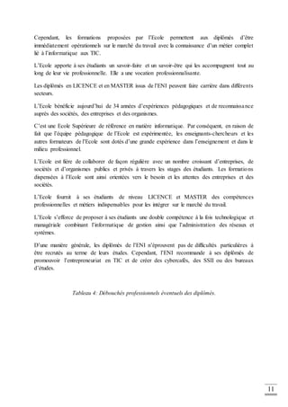 11
Cependant, les formations proposées par l’Ecole permettent aux diplômés d’être
immédiatement opérationnels sur le marché du travail avec la connaissance d’un métier complet
lié à l’informatique aux TIC.
L’Ecole apporte à ses étudiants un savoir-faire et un savoir-être qui les accompagnent tout au
long de leur vie professionnelle. Elle a une vocation professionnalisante.
Les diplômés en LICENCE et en MASTER issus de l’ENI peuvent faire carrière dans différents
secteurs.
L’Ecole bénéficie aujourd’hui de 34 années d’expériences pédagogiques et de reconnaissance
auprès des sociétés, des entreprises et des organismes.
C’est une Ecole Supérieure de référence en matière informatique. Par conséquent, en raison de
fait que l’équipe pédagogique de l’Ecole est expérimentée, les enseignants-chercheurs et les
autres formateurs de l’Ecole sont dotés d’une grande expérience dans l’enseignement et dans le
milieu professionnel.
L’Ecole est fière de collaborer de façon régulière avec un nombre croissant d’entreprises, de
sociétés et d’organismes publics et privés à travers les stages des étudiants. Les formations
dispensées à l’Ecole sont ainsi orientées vers le besoin et les attentes des entreprises et des
sociétés.
L’Ecole fournit à ses étudiants de niveau LICENCE et MASTER des compétences
professionnelles et métiers indispensables pour les intégrer sur le marché du travail.
L’Ecole s’efforce de proposer à ses étudiants une double compétence à la fois technologique et
managériale combinant l’informatique de gestion ainsi que l’administration des réseaux et
systèmes.
D’une manière générale, les diplômés de l’ENI n’éprouvent pas de difficultés particulières à
être recrutés au terme de leurs études. Cependant, l’ENI recommande à ses diplômés de
promouvoir l’entrepreneuriat en TIC et de créer des cybercafés, des SSII ou des bureaux
d’études.
Tableau 4: Débouchés professionnels éventuels des diplômés.
 