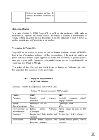 25
Système de gestion de base de
données de modèle relationnel et
objet
Choix et justification
On a choisi d’utiliser le SGBD PostgreSQL vu qu’il est plus performant, fiable, riche en
documentation, supporte une énorme quantité de données et supporte la fonctionnalité de
l’oracle, système de gestion de base de données de modèle relationnel et objet et dispose de
requêtes sophistiquées et d’un optimiseur de requêtes.
Présentation de PostgreSQL
PostgreSQL est un système de gestion de base de données relationnel et objet (SGBDRO).
Selon le type d’application, sa licence est libre ou propriétaire. Il fait partie des logiciels de
gestion de base de données les plus appréciés au monde pour les données de grandes quantités,
autant par le grand public (application web principalement) que par des professionnels, en
concurrence avec Oracle et MySQL.
C’est un logiciel libre développé sous double licence en fonction de l’utilisation qui en fait :
dans un produit libre ou dans un produit propriétaire.
3.4.4. Langage de programmation
3.4.4.1.Partie Serveur
Le tableau 13 montre la comparaison entre PHP et J2EE.
Tableau 13: Comparaison entre PHP et J2EE.
Critère J2EE PHP
Paradigme Orientée objet, structurée,
impérative
Impératif, procédural, réflexif,
langage interprété
Typage Dynamique, fort, sûr Dynamique, faible
Type d’application Web Web
Environnement de
développement
Eclipse, intellij, NetBeans,
JDeveloper
Simple éditeur de texte, ou IDE
intégré
Avantages Langage typé, facile à utiliser et à
maintenir
Serveur léger, facile à héberger
Inconvénients Serveur lourde, nécessite une
importance ressource
Ecriture de code gênante, variable
non typée
 