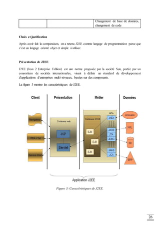 26
Changement de base de données,
changement de code
Choix et justification
Après avoir fait la comparaison, on a retenu J2EE comme langage de programmation parce que
c’est un langage orienté objet et simple à utiliser.
Présentation de J2EE
J2EE (Java 2 Enterprise Edition) est une norme proposée par la société Sun, portée par un
consortium de sociétés internationales, visant à définir un standard de développement
d'applications d'entreprises multi-niveaux, basées sur des composants.
La figure 3 montre les caractéristiques de J2EE.
Figure 3: Caractéristiques de J2EE.
 