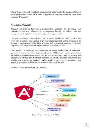 31
Chacun de ces Framework possède ses avantages et ses inconvénients. En tenant compte de ces
études comparatives, surtout sur le temps d’apprentissage des deux Framework, nous avons
optés pour l’AngularJS.
Présentation d’AngularJS
AngularJS est fondé sur l'idée que la programmation déclarative doit être utilisée pour
construire les interfaces utilisateurs et les composants logiciels de câblage, tandis que
la programmation impérative excelle pour exprimer la logique métier.
Une page web conçue avec AngularJS suit le patron d'architecture MVC (modèle-vue-
contrôleur). Ce patron a pour avantage de proposer un couplage faible entre la présentation, les
données, et les composants métier. Dans un langage web, cette séparation permet de diminuer
l'importance des manipulations DOM et d'améliorer la testabilité du code.
Dans AngularJS, la partie « vue » est déclarée dans une version étendue du HTML traditionnel,
qui comporte de nouvelles balises (tags) et attributs. Cet HTML étendu est utilisé pour déclarer
une liaison de données bidirectionnelle entre les modèles et les vues. Ainsi, les données sont
synchronisées automatiquement, et moins d'éléments ont besoin d'être définis en Javascript. Les
modèles sont composés de plusieurs couches appelés « scopes ». Les contrôleurs dans
AngularJS permettent de prototyper des actions en code JavaScript natif.
La figure 7 montre caractéristique de AngularJS.
Figure 7; Caractéristiques de JAVA.
 