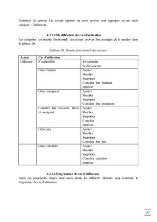 37
l’extérieur du système Lés acteurs agissant sur notre système sont regroupés en une seule
catégorie : l’utilisateur
4.3.1.2.Identification des cas d’utilisation
Les catégories des besoins fonctionnels des acteurs peuvent être arrangées de la manière dans
le tableau 20.
Tableau 20: Besoins fonctionnels des acteurs.
Acteur Cas d’utilisation
Utilisateur S’authentifier Se connecter
Se déconnecter
Gérer étudiant Ajouter
Modifier
Supprimer
Consulter liste étudiante
Imprimer
Gérer enseignant Ajouter
Modifier
Supprimer
Consulter liste enseignant
Consulter liste étudiante, thème
et enseignant
Ajouter
Modifier
Supprimer
Consulter
Imprimer
Gérer jury Ajouter
Modifier
Supprimer
Consulter liste jury
Gérer calendrier Ajouter
Modifier
Supprimer
Consulter calendrier
Imprimer
4.3.1.3.Diagrammes de cas d’utilisation
Après ces précédentes étapes, nous avons réunis les différents éléments pour construire le
diagramme de cas d’utilisation.
 