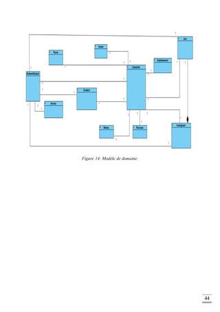 44
Figure 14: Modèle de domaine.
 