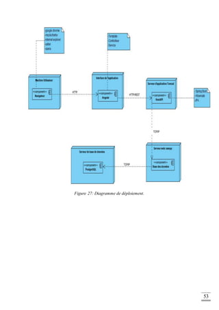 53
Figure 27: Diagramme de déploiement.
 