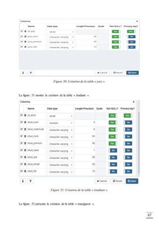 67
Figure 50: Création de la table « jury ».
La figure 51 montre la création de la table « étudiant ».
Figure 51: Création de la table « étudiant ».
La figure 52 présente la création de la table « enseignant ».
 