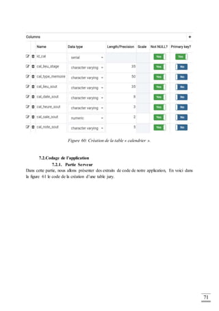 71
Figure 60: Création de la table « calendrier ».
7.2.Codage de l’application
7.2.1. Partie Serveur
Dans cette partie, nous allons présenter des extraits de code de notre application, En voici dans
la figure 61 le code de la création d’une table jury.
 