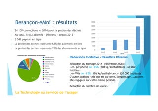 Besançon-eMoi : résultats
o  34 109 connections en 2014 pour la gestion des déchets
o  Au total, 5 572 abonnés « Déchets » depuis 2012
o  5 541 payeurs en ligne
o  La	
  ges'on	
  des	
  déchets	
  représente	
  62%	
  des	
  paiements	
  en	
  ligne	
  
o  La	
  ges'on	
  des	
  déchets	
  représente	
  72%	
  des	
  abonnements	
  en	
  ligne	
  	
  	
  
Redevance Incitative - Résultats Obtenus
Réduction du tonnage 2014 (référence 2008) :
. en périphérie de -35% (108 kg/an/habitant) – 60 000
habitants
. en Ville de -12% (176 Kg/an/habitant) – 120 000 habitants
D’autres actions tels que tri du verre, compostage, …avaient
été engagées sur cette même période.
Réduction du nombre de levées
La Technologie au service de l’usager
 