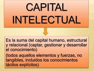 CAPITAL
INTELECTUAL
Es la suma del capital humano, estructural
y relacional (captar, gestionar y desarrollar
el conocimiento)
(todos aquellos elementos y fuerzas, no
tangibles, incluidos los conocimientos
tácitos explícitos)
 
