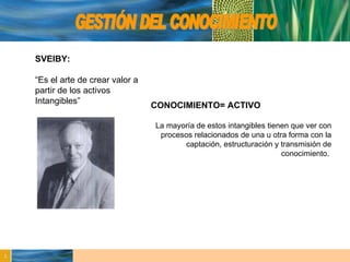 SVEIBY: “ Es el arte de crear valor a partir de los activos Intangibles” CONOCIMIENTO= ACTIVO La mayoría de estos intangibles tienen que ver con procesos relacionados de una u otra forma con la captación, estructuración y transmisión de conocimiento.  GESTIÓN DEL CONOCIMIENTO 