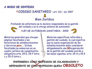 A MODO DE SINTESIS CODIGO SANITARIO  – art. 113 – dic 1997 Bien Jurídico Profesión de enfermera se le declara responsable de la gestión del cuidado y se le otorga estatus de autonomía  LEY DE AUTORIDAD SANITARIA - 2005 Materias generales que otorgan amplias facultades a los Directores de establecimientos y Servicios  pero….  Dichas facultades se enmarcan en un cuadro jurídico de cumplimiento obligatorio arts. 25 E, 25 F letra c y 25 O letra c Materias específicas referidas a gestión del cuidado, lo cual significa que la nueva organización de los establecimientos debe considerar obligadamente una  RE organización de la gestión del cuidado acorde a las leyes vigentes. arts. 25 A y 25 ñ ENFERMERIA COMO PROFESION DE COLABORACION Y DEPENDIENTE DE OTRA PROFESION QUEDA  OBSOLETO 