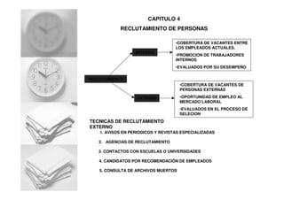 CAPITULO 4
RECLUTAMIENTO DE PERSONAS
•COBERTURA DE VACANTES ENTRE
LOS EMPLEADOS ACTUALES.
•PROMOCION DE TRABAJADORES
INTERNOS
•EVALUADOS POR SU DESEMPEÑO
•COBERTURA DE VACANTES DE
PERSONAS EXTERNAS
•OPORTUNIDAD DE EMPLEO AL
MERCADO LABORAL
•EVALUADOS EN EL PROCESO DE
SELECION
RECLUTAMIENTO
INTERNO
EXTERNO
TECNICAS DE RECLUTAMIENTO
EXTERNO
1. AVISOS EN PERIODICOS Y REVISTAS ESPECIALIZADAS
2. AGENCIAS DE RECLUTAMIENTO
3. CONTACTOS CON ESCUELAS O UNIVERSIDADES
4. CANDIDATOS POR RECOMENDACIÓN DE EMPLEADOS
5. CONSULTA DE ARCHIVOS MUERTOS
 